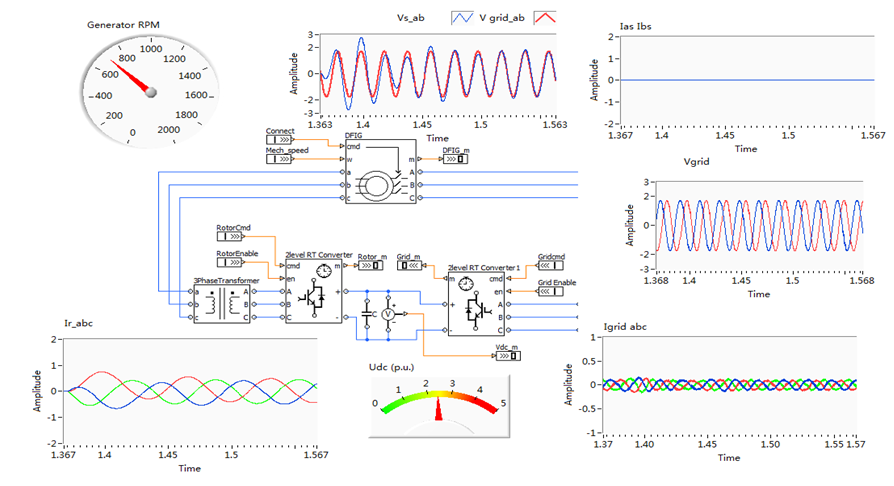 Fig.3 Doubly-Fed Generator No-load Mode Simulation.png